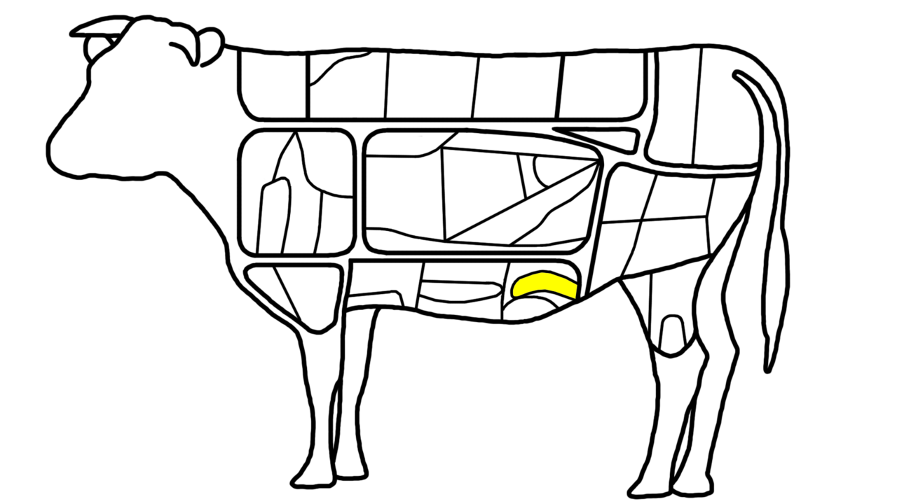 Diagram showing the flank area on a cow