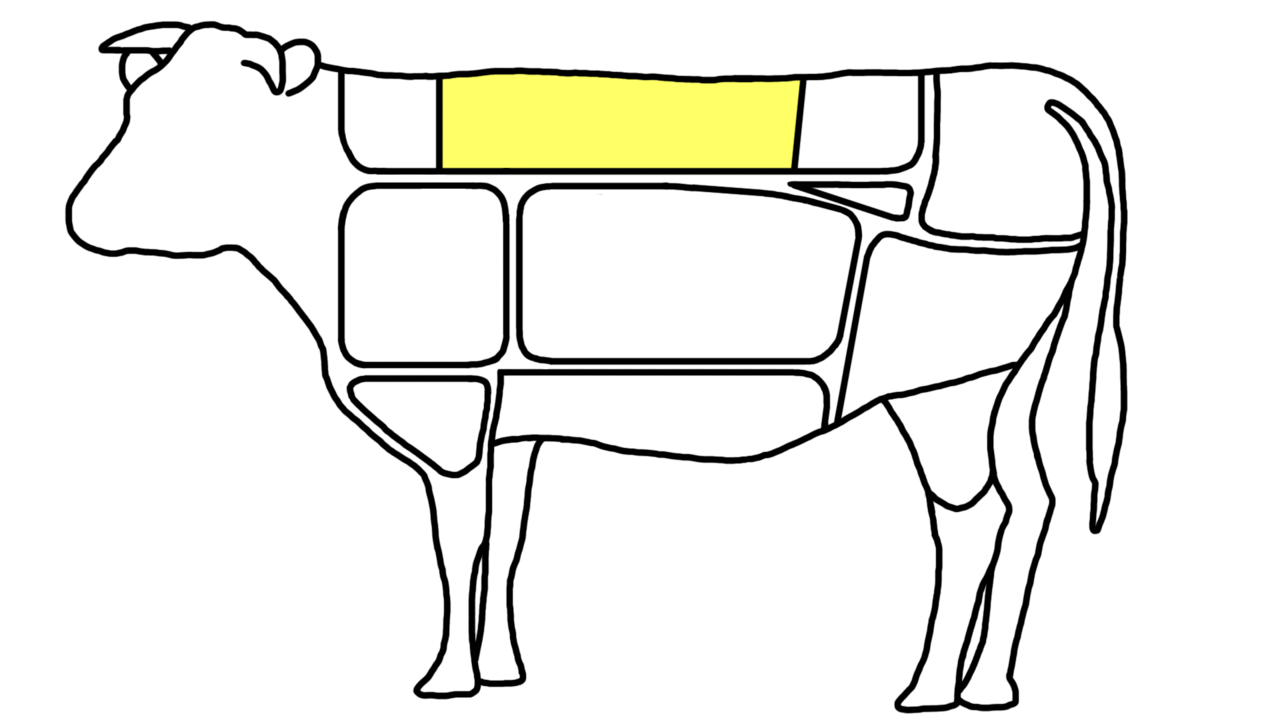 Diagram showing the sirloin area on a cow